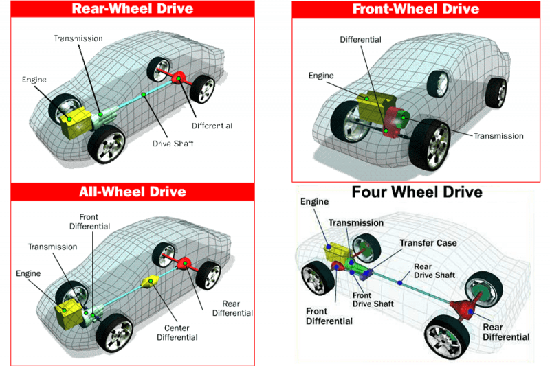 all wheel drive power wheels